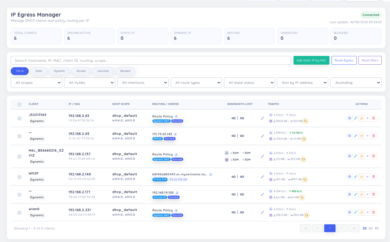 IP Egress Manager: DHCP client list, online/routed/blocked stats and per-IP Route Egress