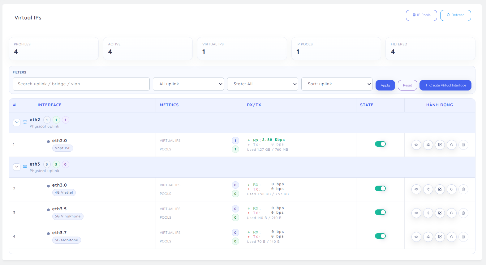 Virtual IPs overview: Virtual Interfaces by uplink/VLAN, ISP groups and RX/TX