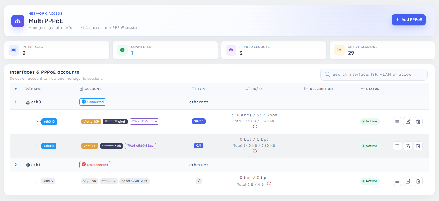 Multi PPPoE overview: interfaces, VLANs and PPPoE accounts in the Web UI